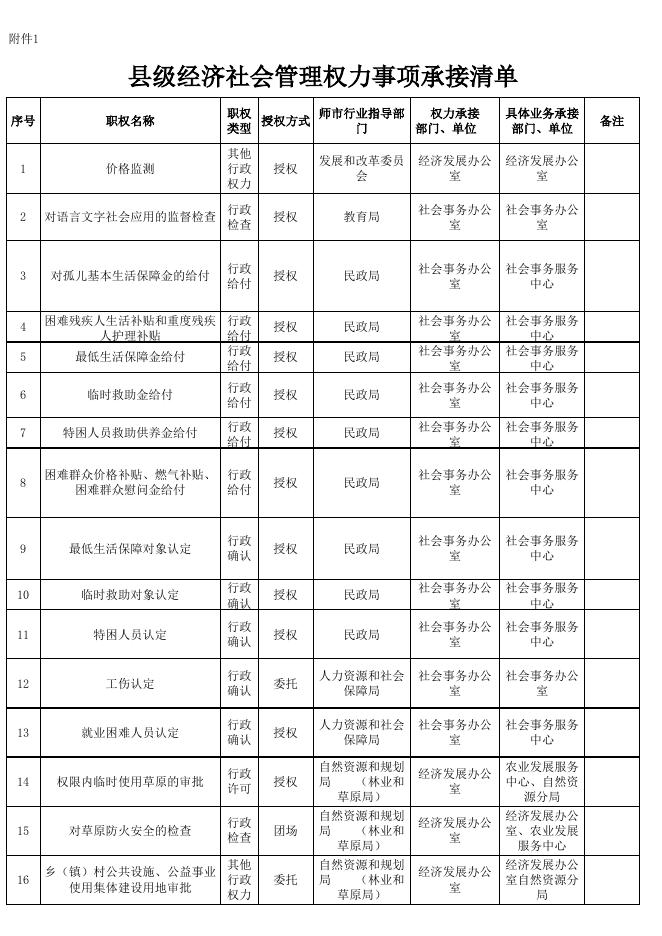 县级权力事项承接清单.xlsx