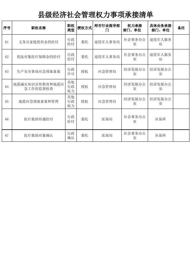 县级权力事项承接清单.xlsx