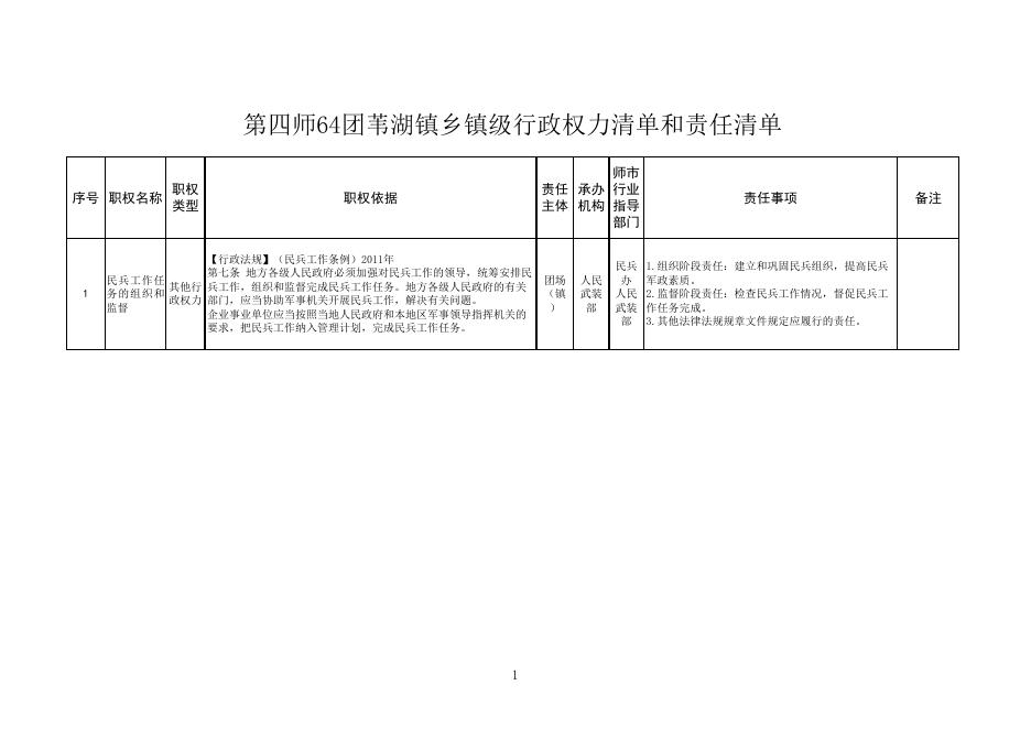 第四师64团苇湖镇乡镇级行政权力清单和责任清单.xlsx