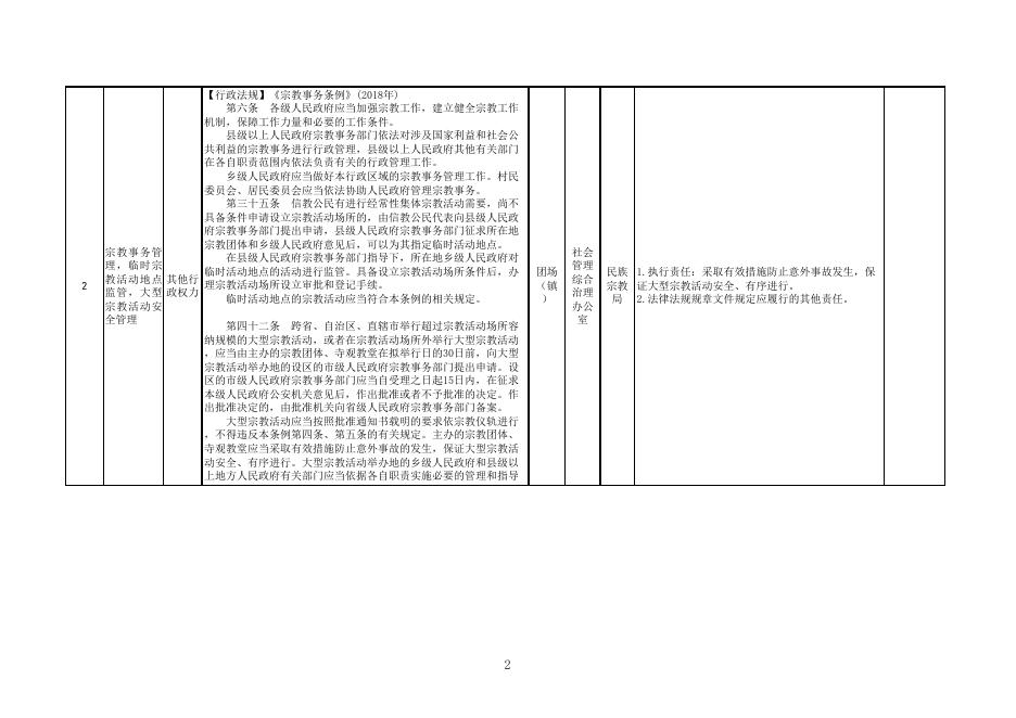 第四师64团苇湖镇乡镇级行政权力清单和责任清单.xlsx