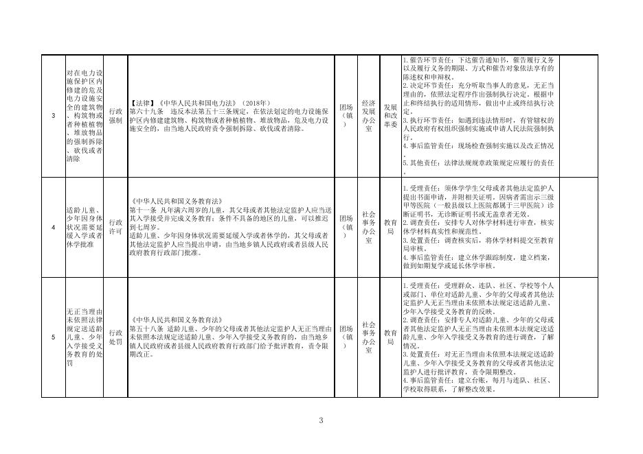 第四师64团苇湖镇乡镇级行政权力清单和责任清单.xlsx