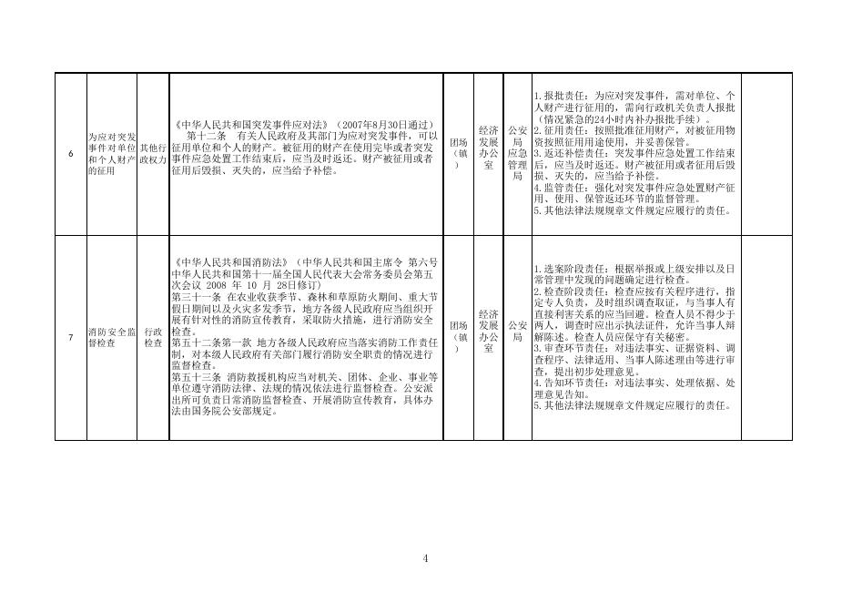 第四师64团苇湖镇乡镇级行政权力清单和责任清单.xlsx