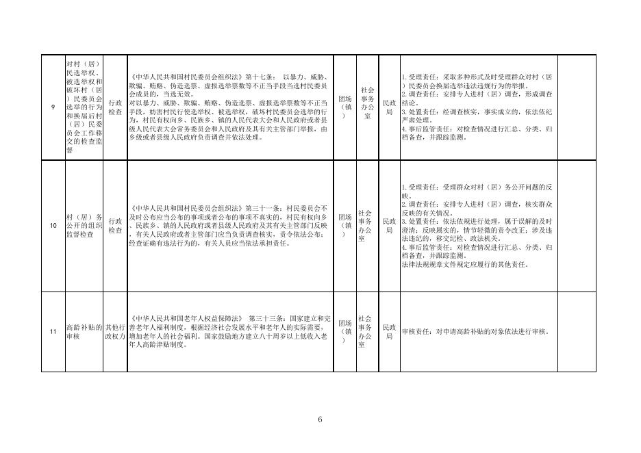 第四师64团苇湖镇乡镇级行政权力清单和责任清单.xlsx