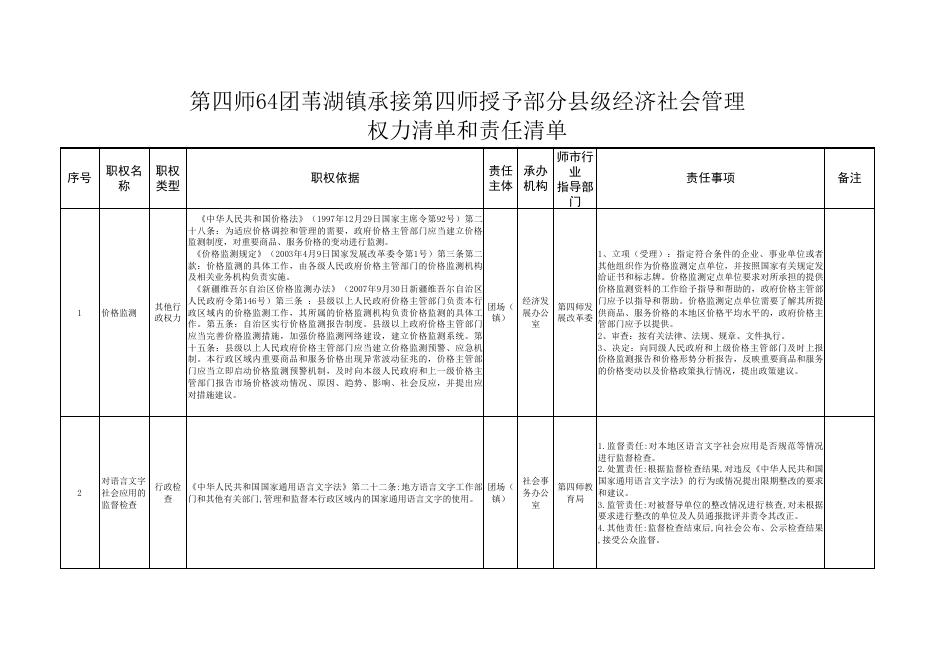 第四师64团苇湖镇承接第四师授予部分县级经济社会管理权力清单和责任清单.xlsx