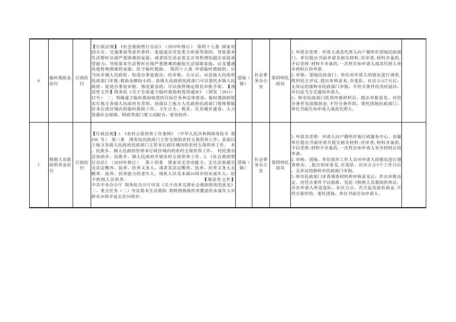 第四师64团苇湖镇承接第四师授予部分县级经济社会管理权力清单和责任清单.xlsx