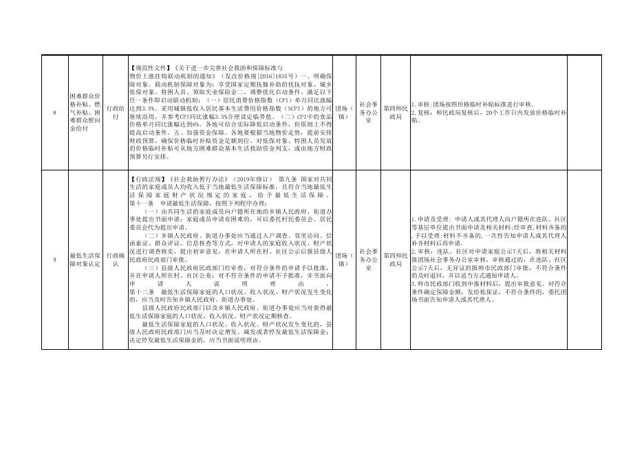 第四师64团苇湖镇承接第四师授予部分县级经济社会管理权力清单和责任清单.xlsx