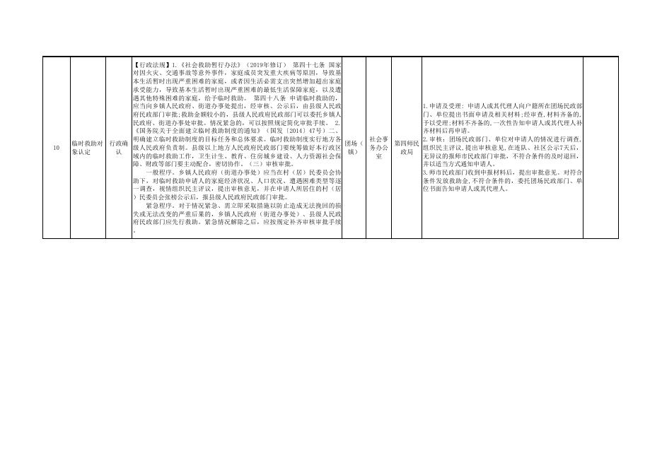 第四师64团苇湖镇承接第四师授予部分县级经济社会管理权力清单和责任清单.xlsx