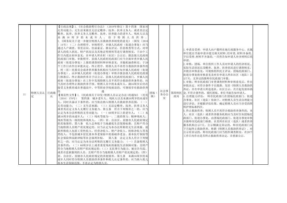 第四师64团苇湖镇承接第四师授予部分县级经济社会管理权力清单和责任清单.xlsx