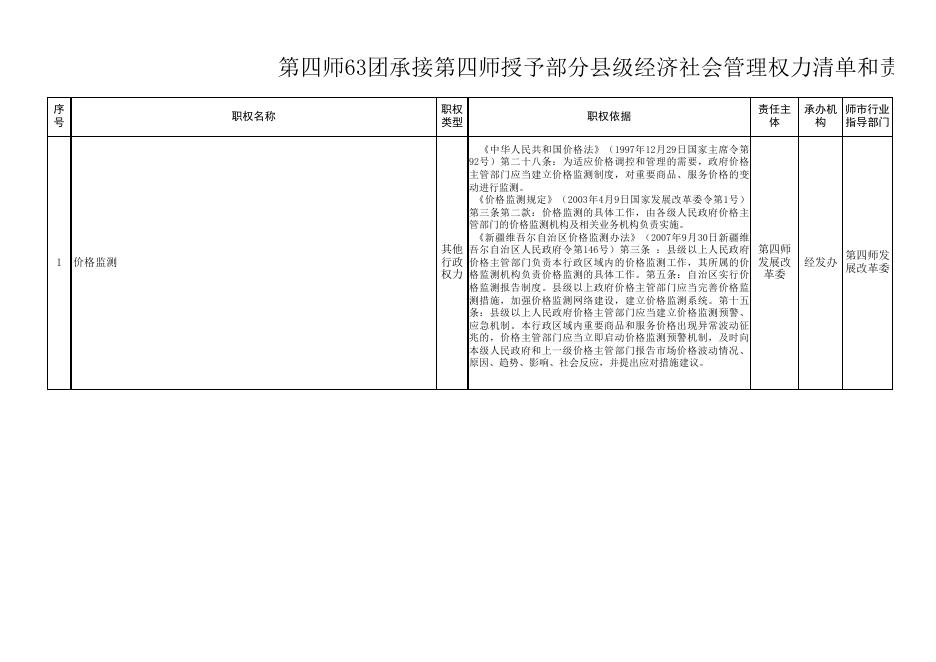 63团行政权力清单.xlsx