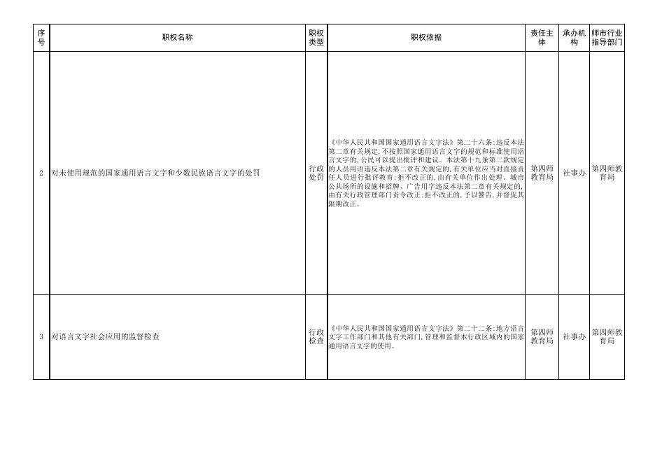 63团行政权力清单.xlsx