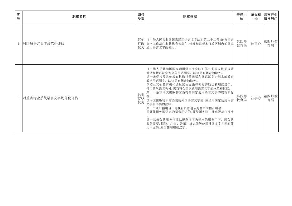 63团行政权力清单.xlsx