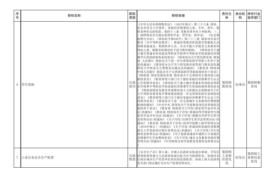 63团行政权力清单.xlsx