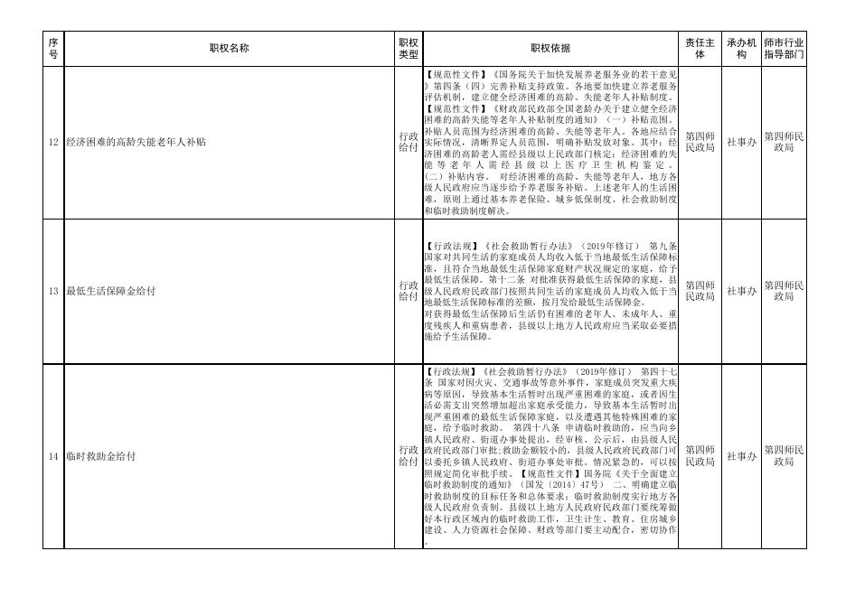 63团行政权力清单.xlsx