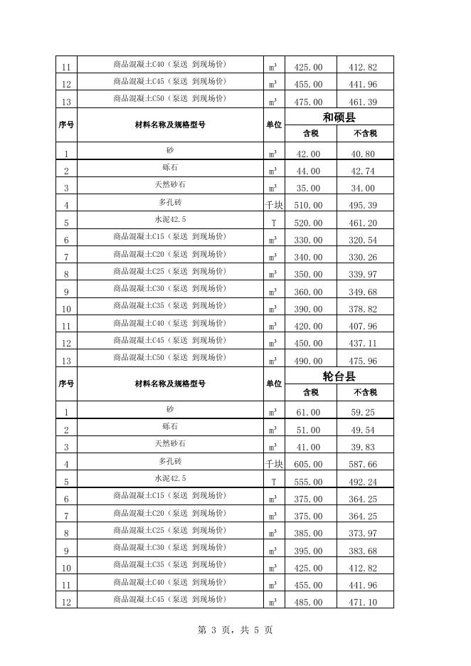 附件2：巴州地区各县2023年1月份建设工程价格信息.xls