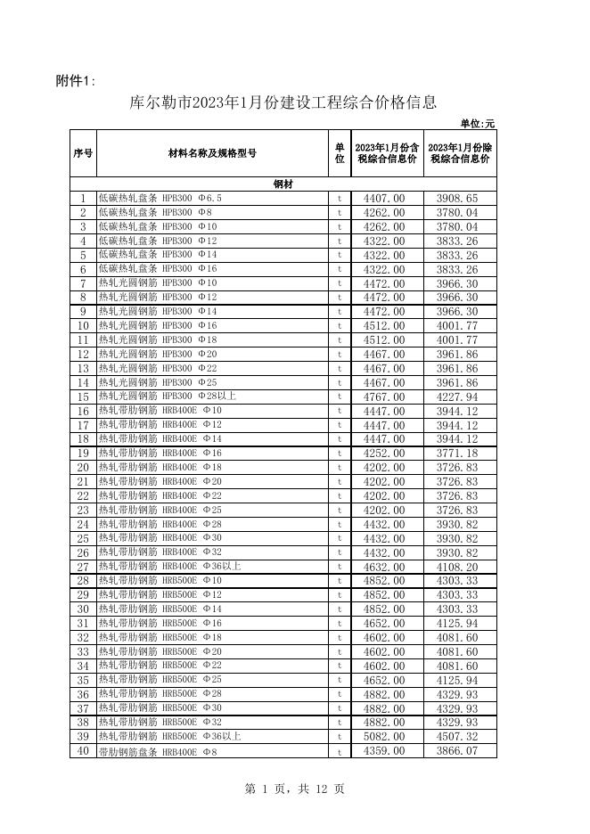 附件1：库尔勒市2023年1月份建设工程价格信息.xls