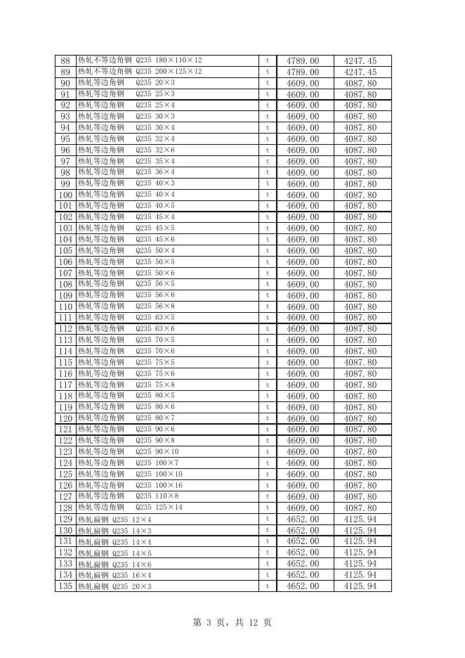 附件1：库尔勒市2023年1月份建设工程价格信息.xls