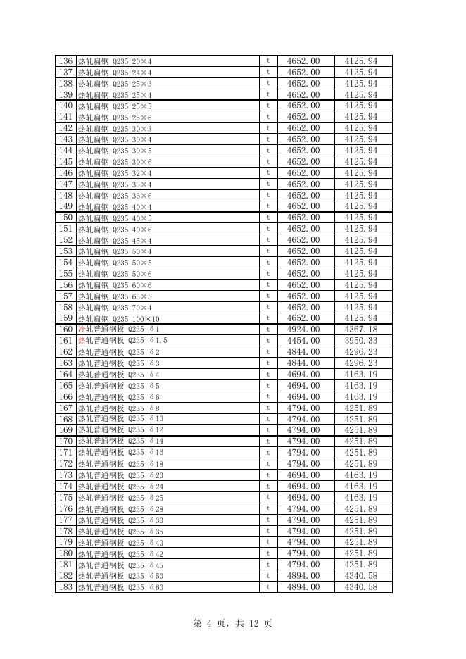 附件1：库尔勒市2023年1月份建设工程价格信息.xls