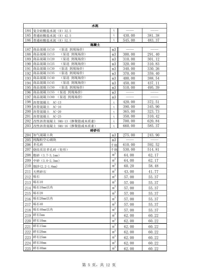 附件1：库尔勒市2023年1月份建设工程价格信息.xls