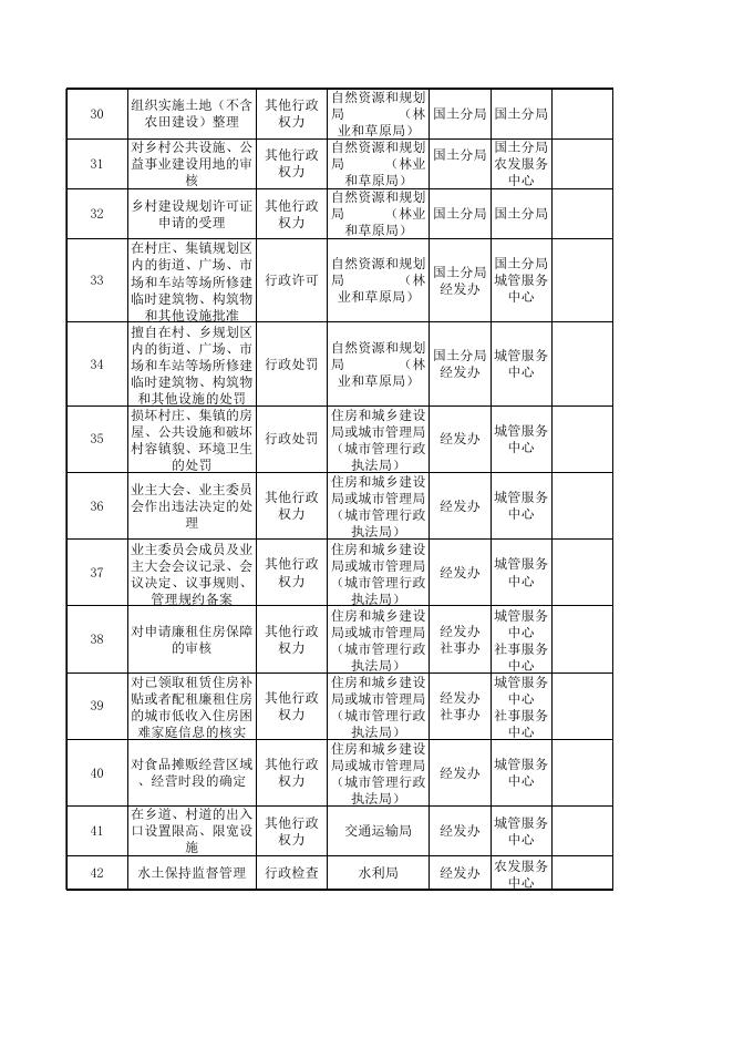 71团团场乡镇级行政权力事项清单.xls