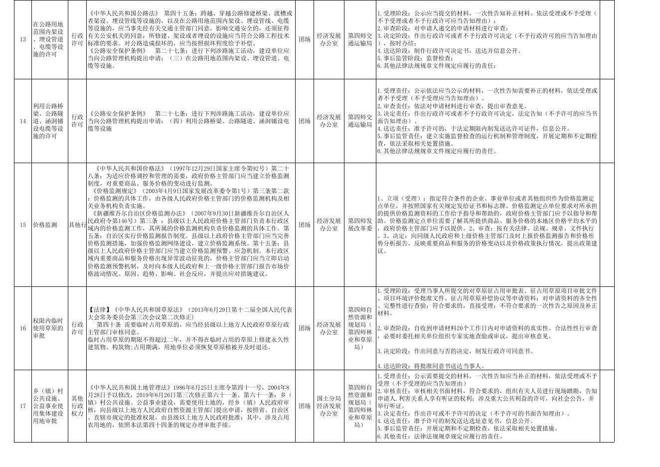 附件2：70团部分县级经济社会管理权力事项清单67项.xlsx