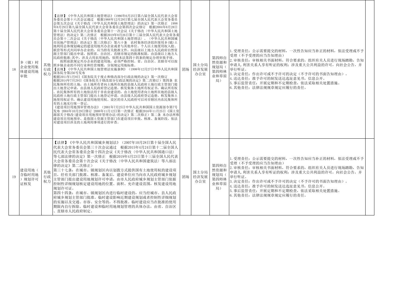 附件2：70团部分县级经济社会管理权力事项清单67项.xlsx