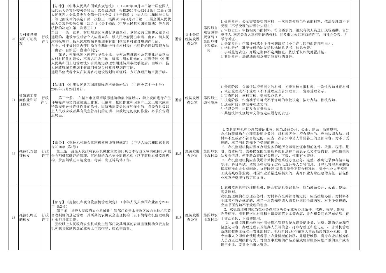 附件2：70团部分县级经济社会管理权力事项清单67项.xlsx