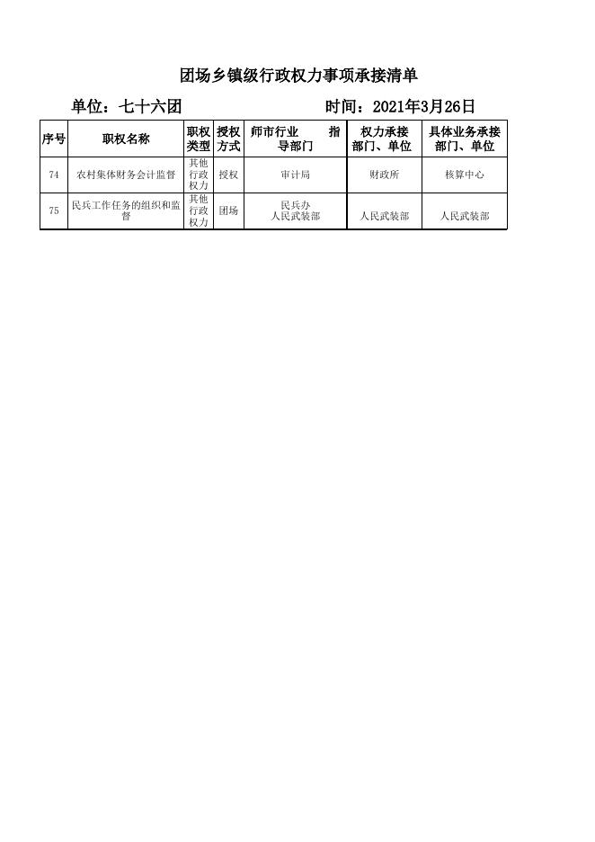 （76团）权力事项清单表汇总.xlsx