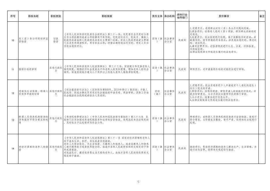 七十七团承接第一批乡镇级行政权力清单和责任清单.xlsx