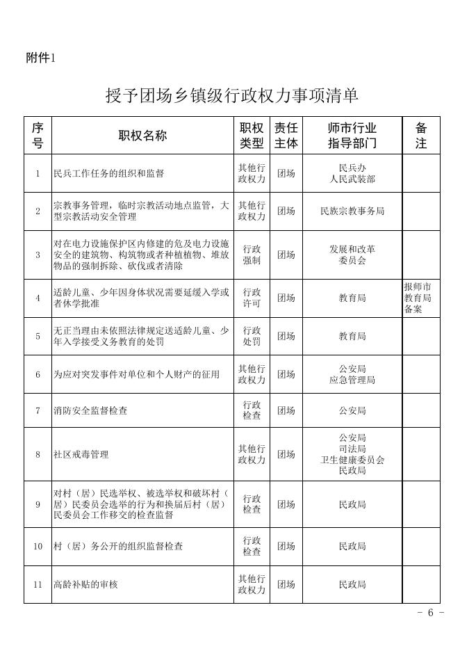 77团承接第一批县级经济社会管理权力事项清单.xlsx