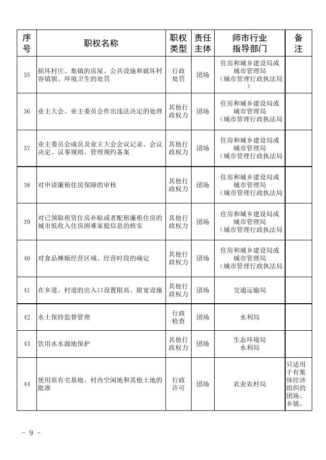 77团承接第一批县级经济社会管理权力事项清单.xlsx