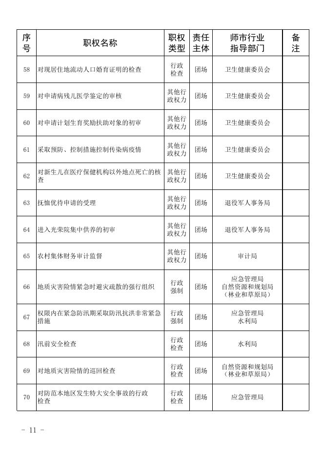 77团承接第一批县级经济社会管理权力事项清单.xlsx