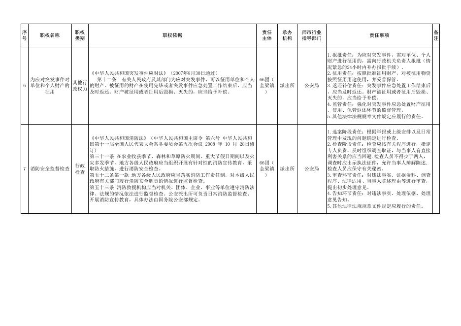 六十六团金梁镇行政权力事项清单.xlsx