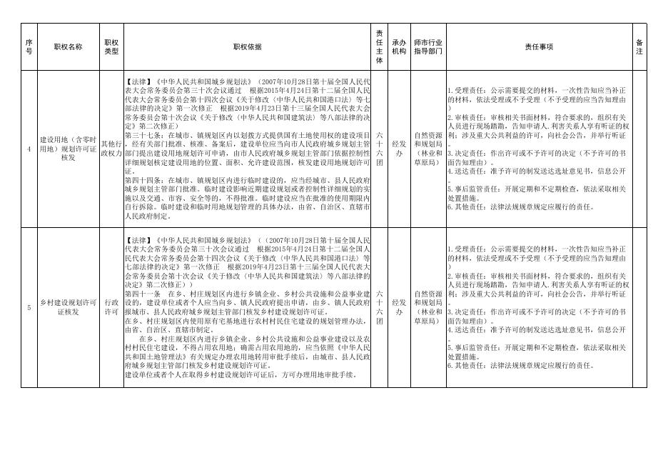 六十六团承接部分县级经济社会管理权力事项清单.xlsx