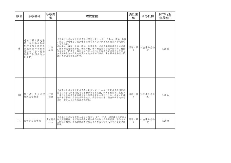 第四师75团乡镇级行政权力清单和责任清单.xlsx