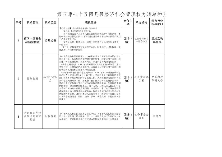 第四师75团部分县级经济社会管理权力清单和责任清单.xlsx