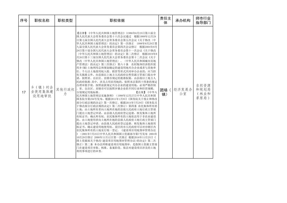 第四师75团部分县级经济社会管理权力清单和责任清单.xlsx