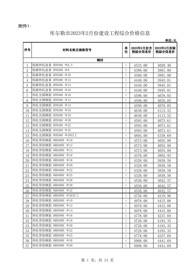 附件1：库尔勒市2023年2月份建设工程价格信息.xls