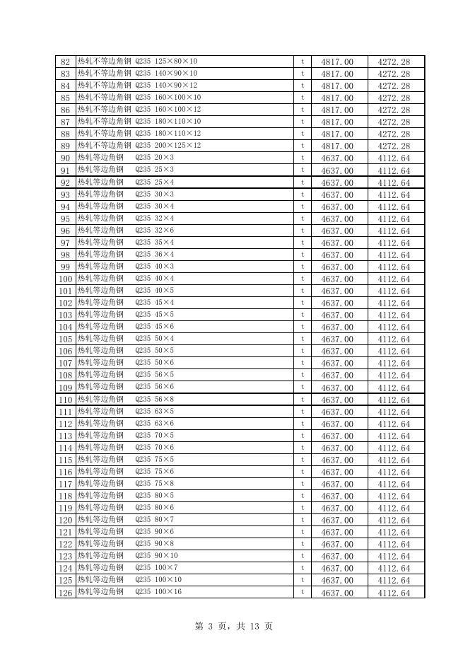 附件1：库尔勒市2023年2月份建设工程价格信息.xls