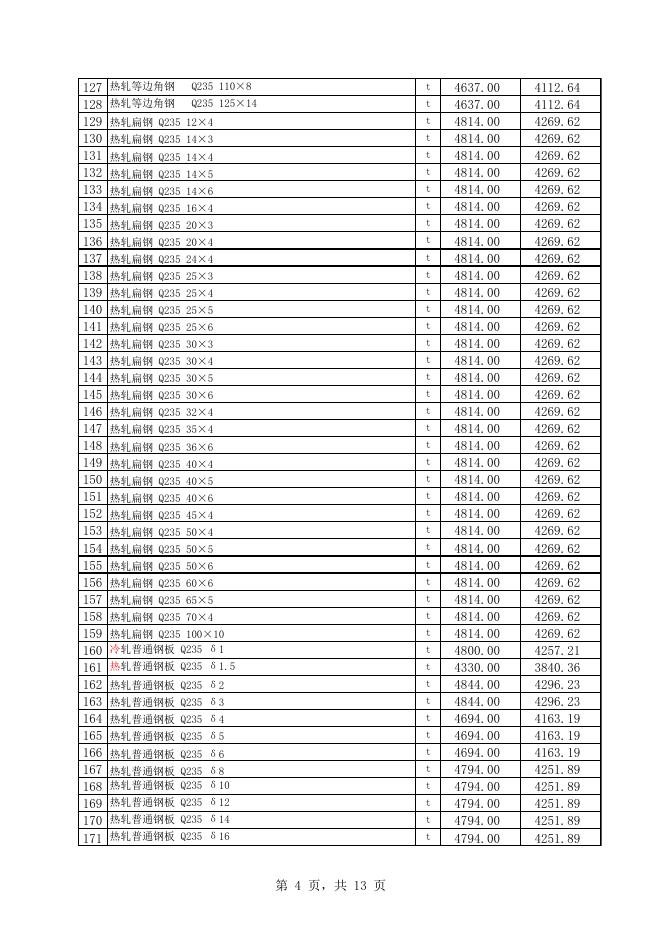 附件1：库尔勒市2023年2月份建设工程价格信息.xls