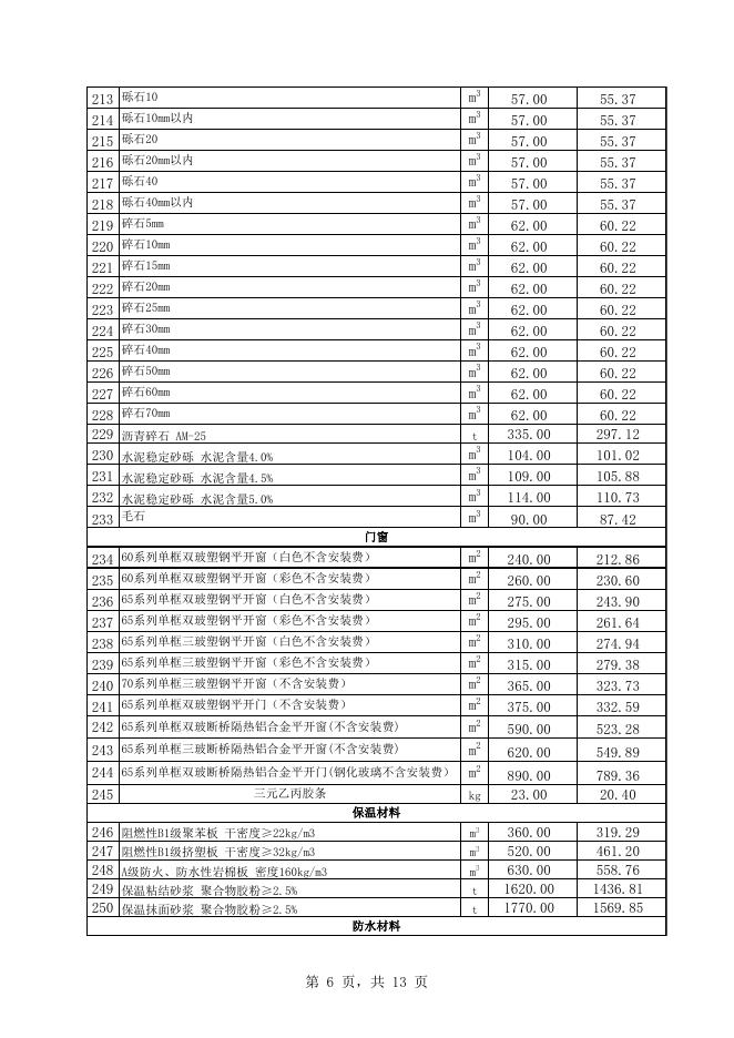 附件1：库尔勒市2023年2月份建设工程价格信息.xls