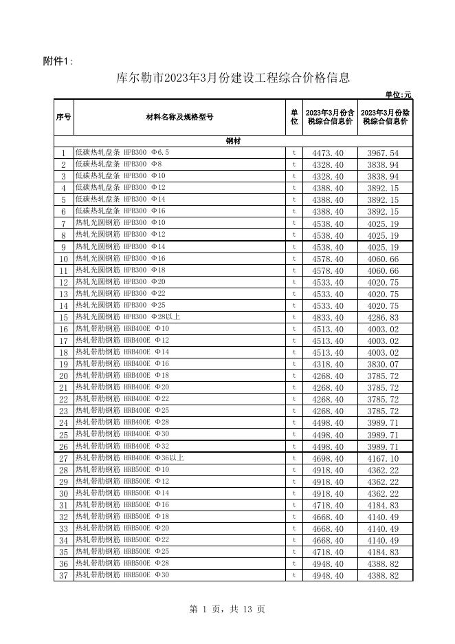 附件1：库尔勒市2023年3月份建设工程价格信息.xls