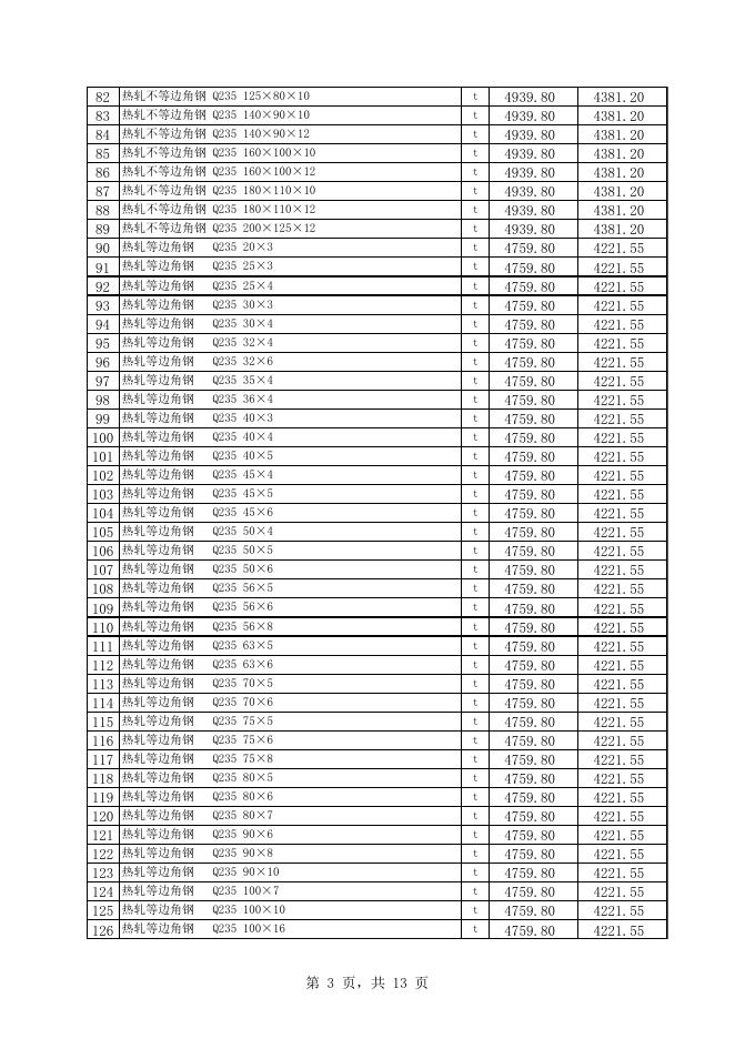 附件1：库尔勒市2023年3月份建设工程价格信息.xls