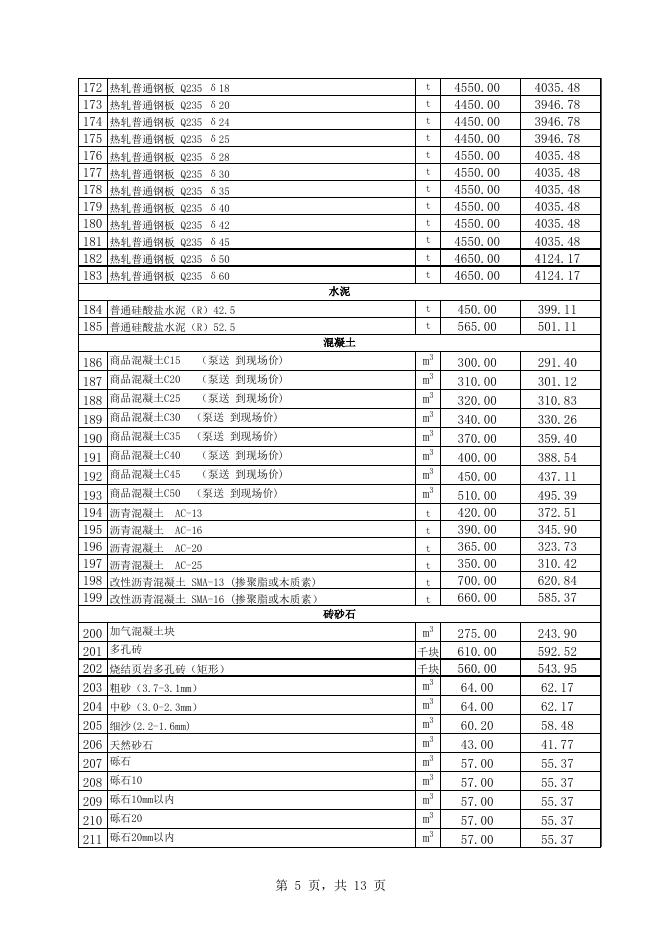 附件1：库尔勒市2023年3月份建设工程价格信息.xls