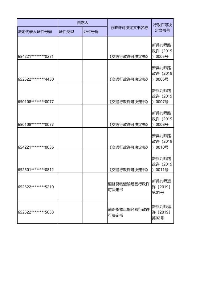 副本师交通运输局行政许可11（后发）.xls