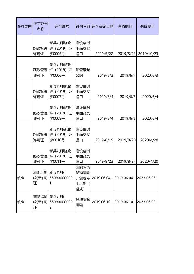 副本师交通运输局行政许可11（后发）.xls