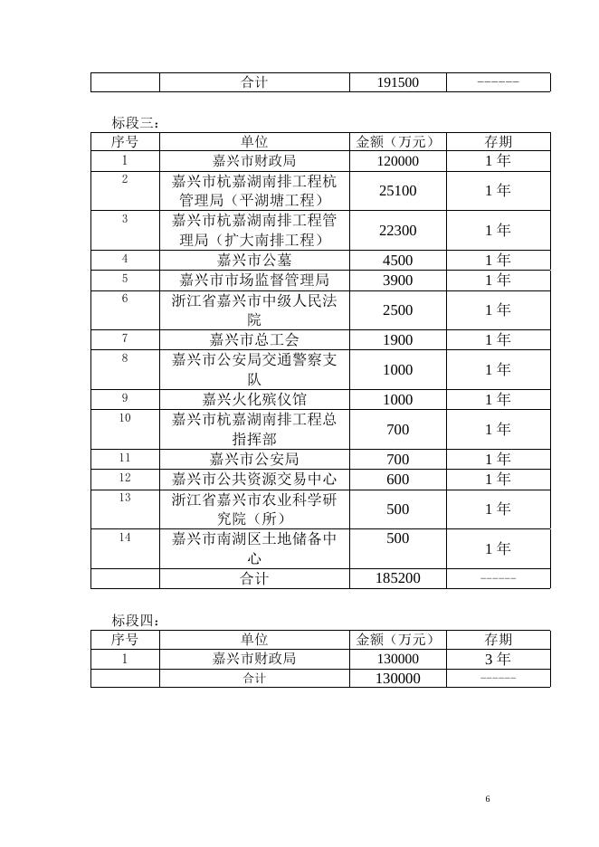 招标文件2019第2期.docx