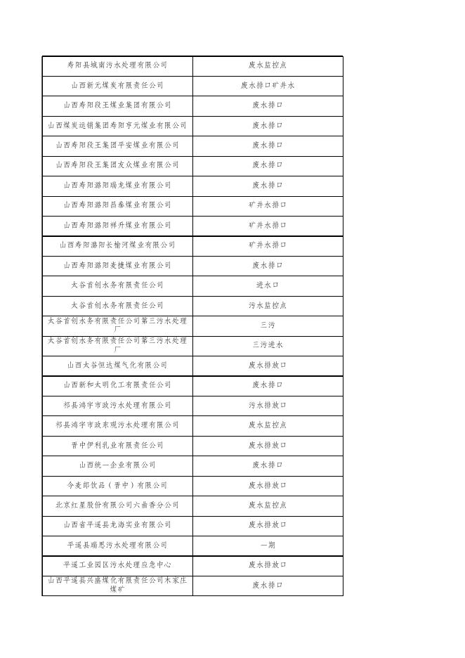 重点污染源在线监控日均值数据1.20(废水).xlsx