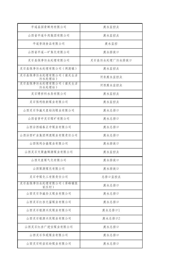 重点污染源在线监控日均值数据1.20(废水).xlsx