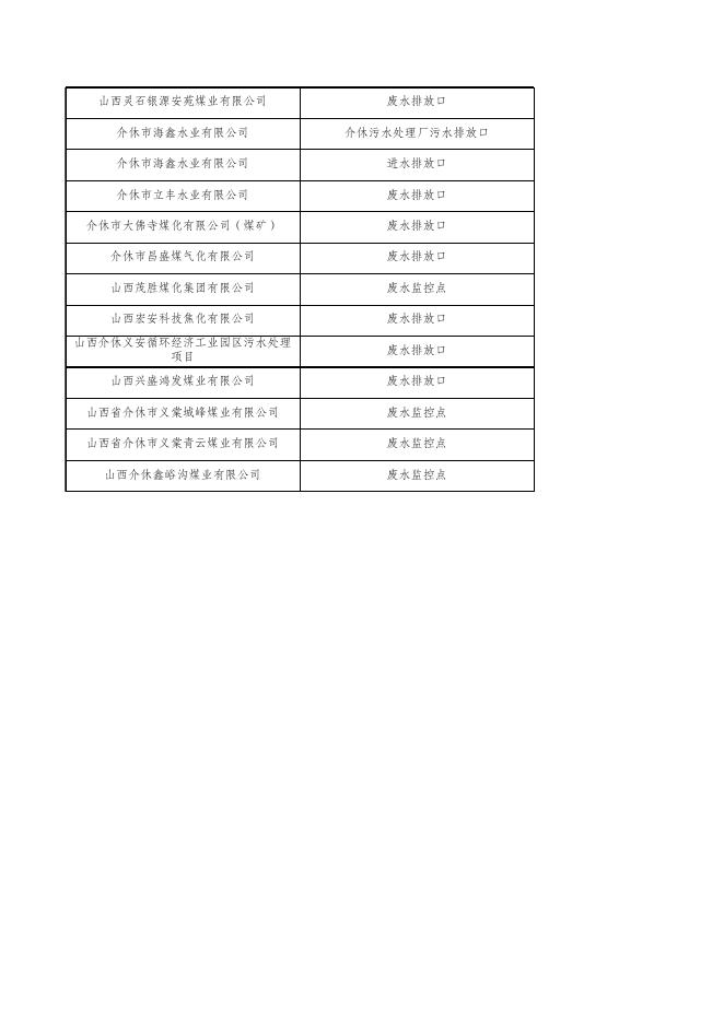 重点污染源在线监控日均值数据1.20(废水).xlsx