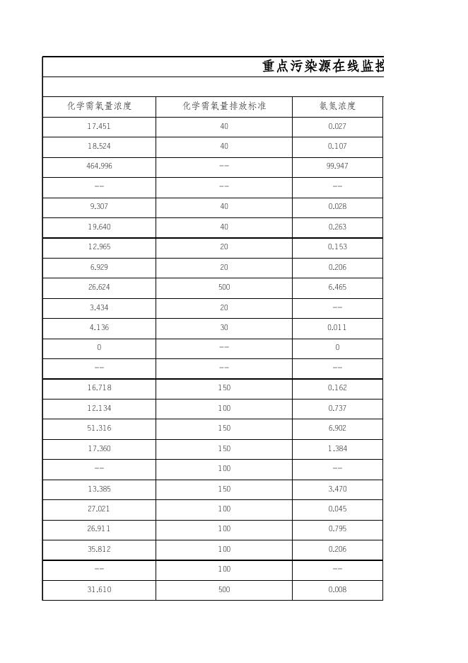 重点污染源在线监控日均值数据1.20(废水).xlsx